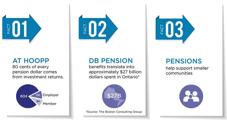 DBfastfacts-oct2017-v2 DBfastfacts-oct2017-v2
