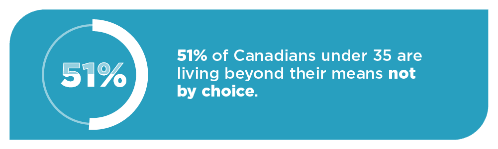 Half of Canadians under 35 say they are living beyond their means, concerned about higher interest rates.
