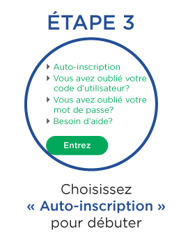 Étape 3