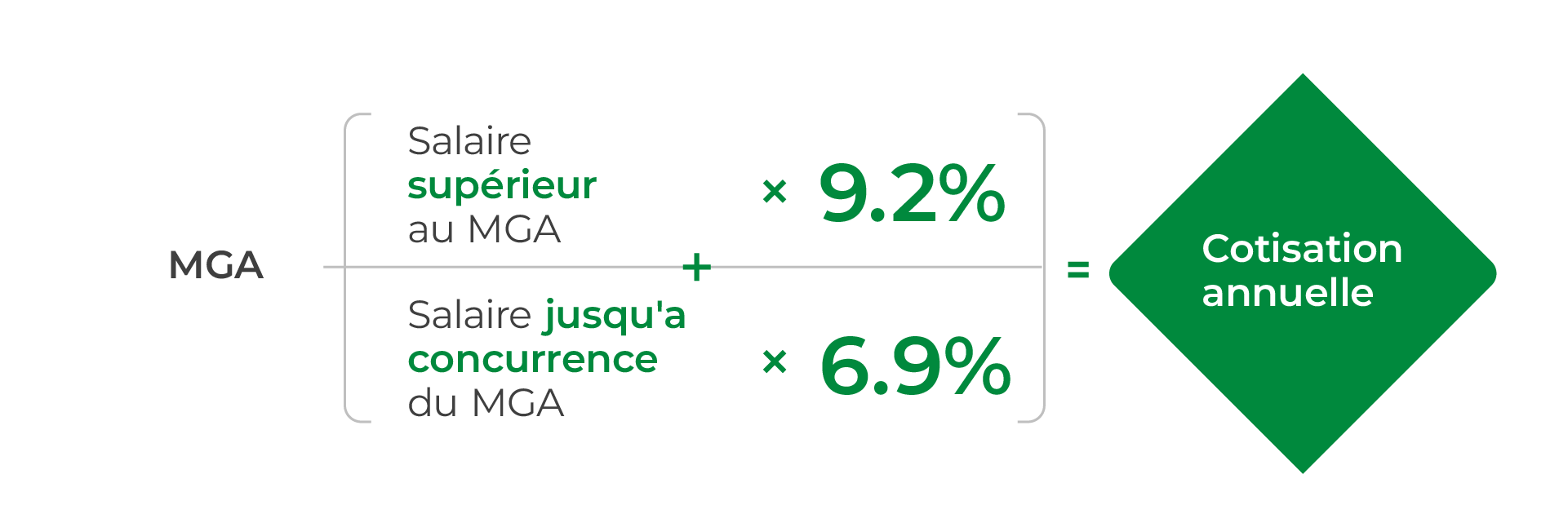 HOOPP's contribution formula explained