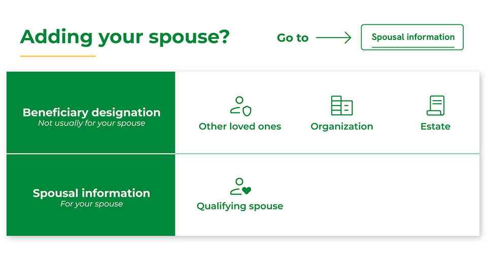 Understanding your beneficiary designation and spousal information