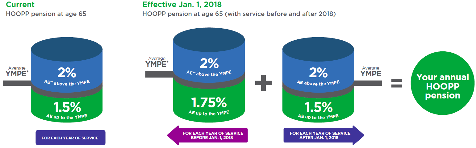 PensionCalculation-graphic