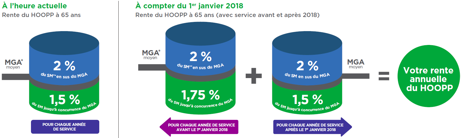 PensionCalculation-graphicFR