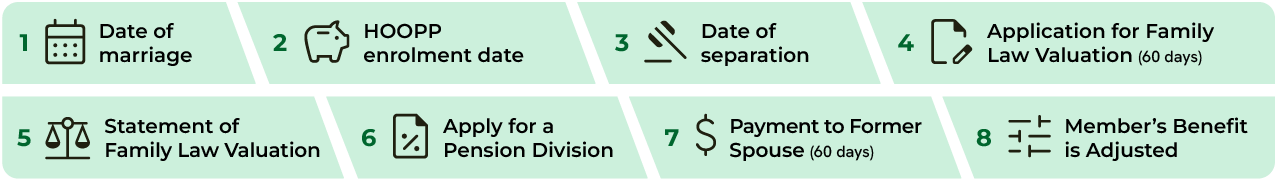 Relatoinship changes inforgraphic