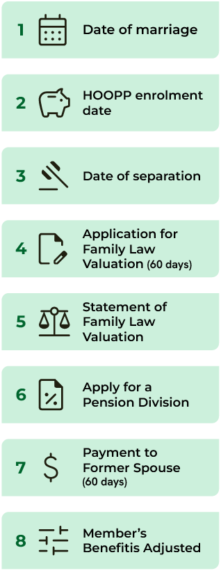 Relatoinship changes inforgraphic